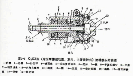 Q型旋轉接頭內部結構圖
